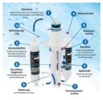 Arka myAqua 190 Osmoseanlage – Bild 3