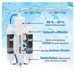 Arka myAqua 190 Osmoseanlage – Bild 2